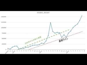 さらば!正社員!漢 2022年9月30日