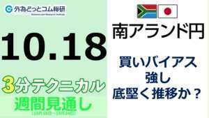 FX/為替予想 「南アフリカランド/円、買いバイアス 強し、 底堅く推移か?」見通しズバリ!3分テクニカル分析 週間見通し 2022年10月18日