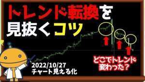 FXのこの『ルール』がわかれば未来が見える・・・【日刊チャート見える化2022/10/27(ドル円、ポンド円、ユーロドル、ポンドドル、ゴールド等)【FX見える化labo】