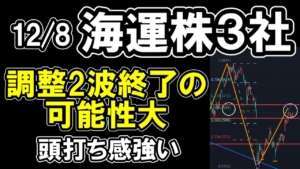 12/8 【 海運株 3社 】 テクニカル分析  頭打ち感強い　調整2波終了の可能性は高いです【 日本郵船 商船三井 川崎汽船 】