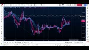 【FXドル円】ドル円は日銀クラッシュから立ち上がるか