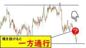 【FX手法】塊を抜けた後の戻り売りトレード解説！