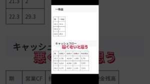 高配当研究5985サンコール #日本株 #高配当株