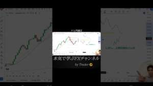 【ドル円】暴落で週足から見た流れ