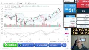 雇用統計漢 2023年5月5日
