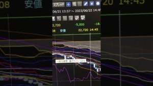 【株 速報】【半導体】6526 ソシオネクスト ストップ安 怖い2023年6月22日