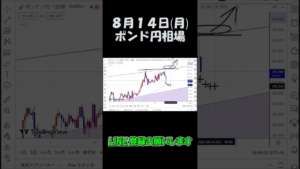 8月14日ポンド円最新予想切り抜き【海外FX投資】 #shorts