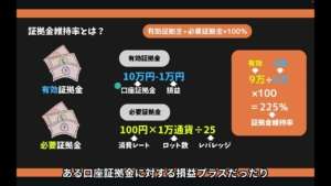 投資家ジョーによるFX講座　証拠金維持率について