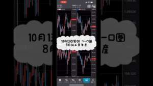 【FXチャート/BID】10月13日18:00 ユーロ圏 8月鉱工業生産 #shorts #チャート #fx #fx初心者 #経済指標