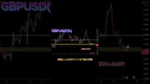 【FX】2023年10月26日相場分析 GBPUSD #shorts #fx初心者