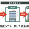 【信託保全とは？】FX会社が倒産しても、預けた資金は全額返ってくる｜資産形成ゴール