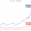 SBI証券
