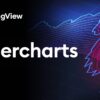 TradingViewのリアルタイム株価、指数、先物、FX、そしてビットコインチャート